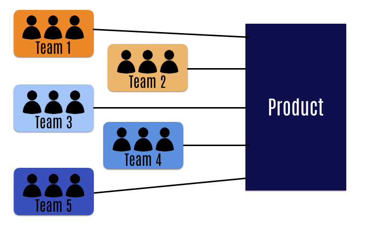 Jira: How to Manage More SCRUM Teams For One Backlog